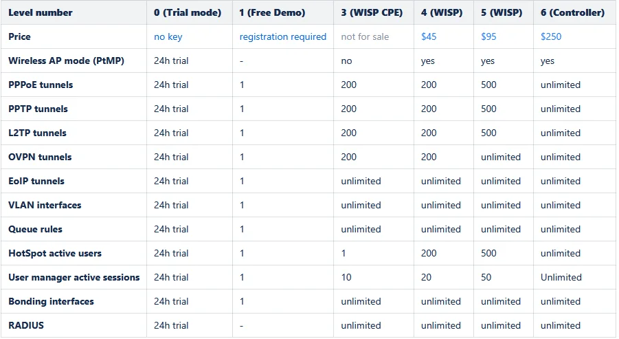 Configuracion inicial de MikroTik RouterOS